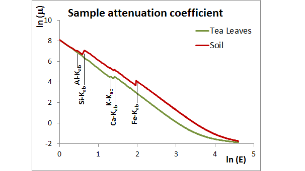Slide 2